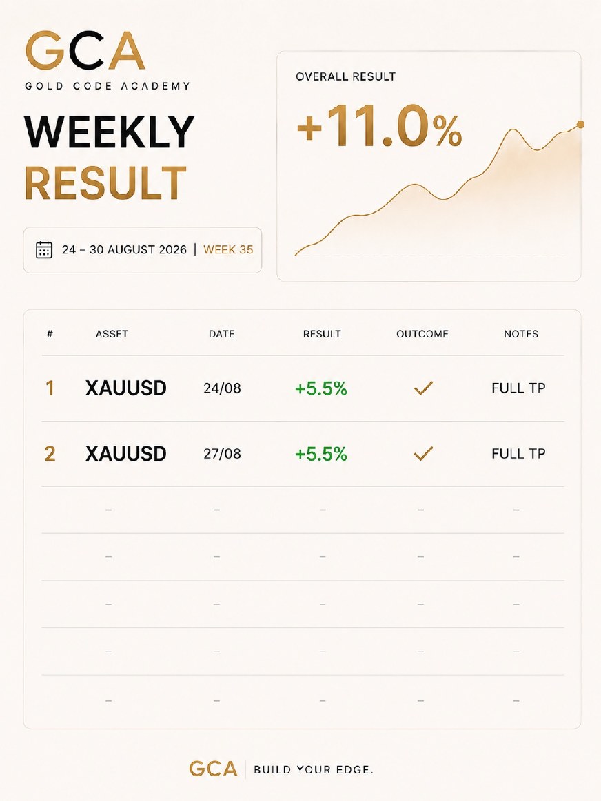 Weekly result August 24 to 30, 2026